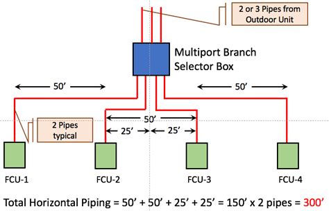 vrf distribution box|VRF Single Port vs Multiport Branch Selector Box.